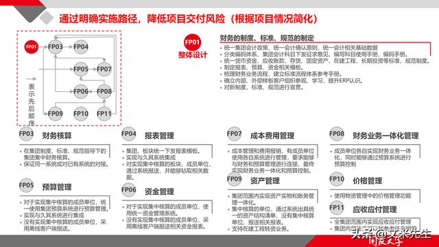 項(xiàng)目管理如何做？39頁項(xiàng)目七步法在實(shí)施過程中的應(yīng)用，系統(tǒng)全面（項(xiàng)目管理49個(gè)管理過程）