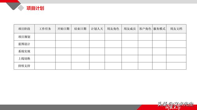 項(xiàng)目管理如何做？39頁項(xiàng)目七步法在實(shí)施過程中的應(yīng)用，系統(tǒng)全面（項(xiàng)目管理49個(gè)管理過程）