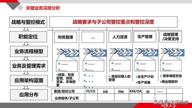 項(xiàng)目管理如何做？39頁項(xiàng)目七步法在實(shí)施過程中的應(yīng)用，系統(tǒng)全面（項(xiàng)目管理49個(gè)管理過程）