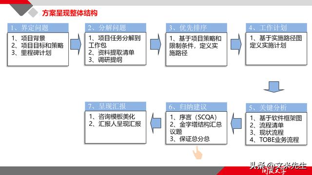 項(xiàng)目管理如何做？39頁項(xiàng)目七步法在實(shí)施過程中的應(yīng)用，系統(tǒng)全面（項(xiàng)目管理49個(gè)管理過程）