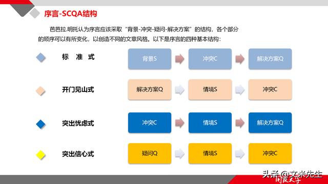 項(xiàng)目管理如何做？39頁項(xiàng)目七步法在實(shí)施過程中的應(yīng)用，系統(tǒng)全面（項(xiàng)目管理49個(gè)管理過程）