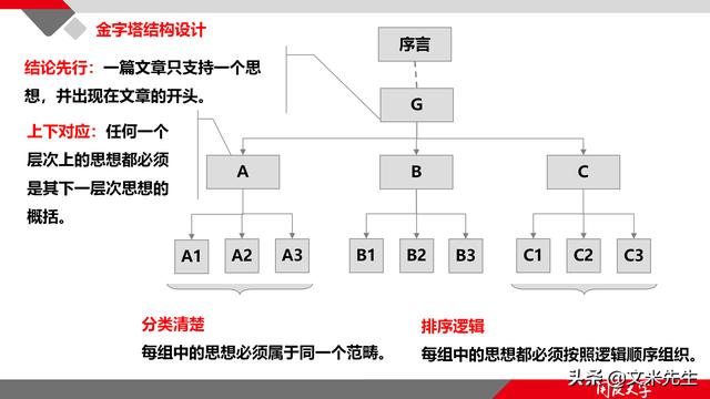 項(xiàng)目管理如何做？39頁項(xiàng)目七步法在實(shí)施過程中的應(yīng)用，系統(tǒng)全面（項(xiàng)目管理49個(gè)管理過程）