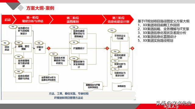 項(xiàng)目管理如何做？39頁項(xiàng)目七步法在實(shí)施過程中的應(yīng)用，系統(tǒng)全面（項(xiàng)目管理49個(gè)管理過程）