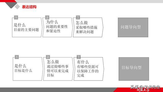 項(xiàng)目管理如何做？39頁項(xiàng)目七步法在實(shí)施過程中的應(yīng)用，系統(tǒng)全面（項(xiàng)目管理49個(gè)管理過程）