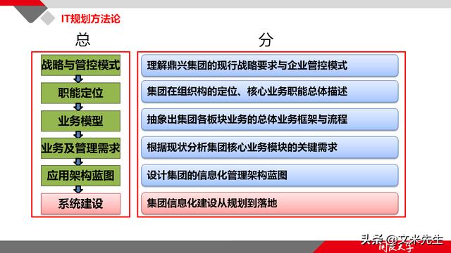 項(xiàng)目管理如何做？39頁項(xiàng)目七步法在實(shí)施過程中的應(yīng)用，系統(tǒng)全面（項(xiàng)目管理49個(gè)管理過程）