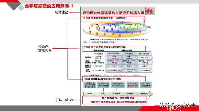 項(xiàng)目管理如何做？39頁項(xiàng)目七步法在實(shí)施過程中的應(yīng)用，系統(tǒng)全面（項(xiàng)目管理49個(gè)管理過程）