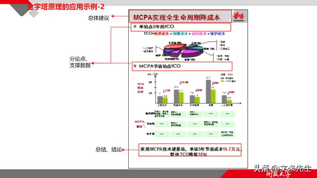 項(xiàng)目管理如何做？39頁項(xiàng)目七步法在實(shí)施過程中的應(yīng)用，系統(tǒng)全面（項(xiàng)目管理49個(gè)管理過程）