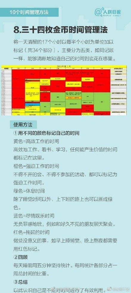 0個(gè)實(shí)用時(shí)間管理方法（實(shí)用的時(shí)間管理方法）"