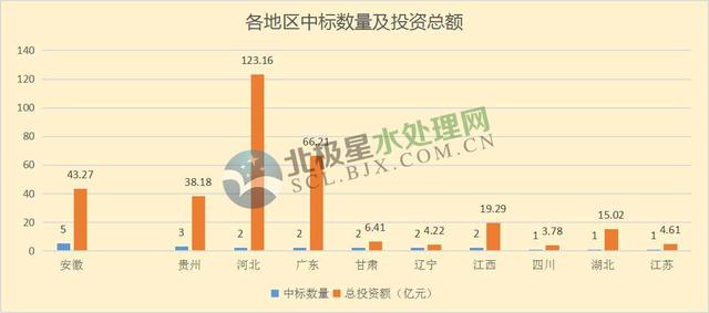 月水處理市場(chǎng)大單頻現(xiàn)：最大一單118億元