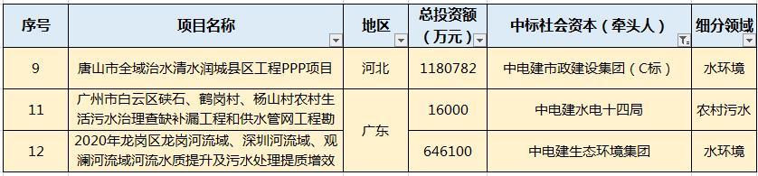 月水處理市場(chǎng)大單頻現(xiàn)：最大一單118億元