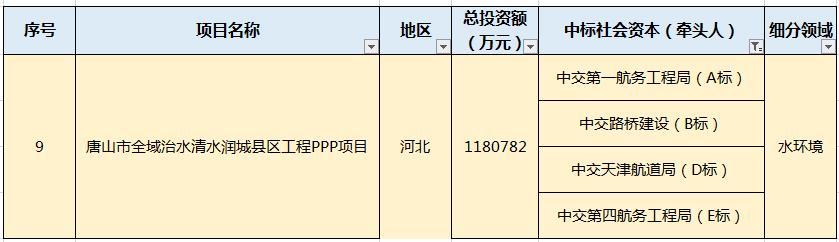 月水處理市場(chǎng)大單頻現(xiàn)：最大一單118億元