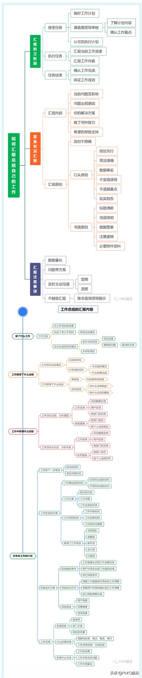 優(yōu)秀的PMO和項(xiàng)目經(jīng)理如何匯報(bào)和總結(jié)自己的工作？