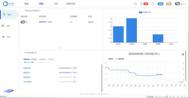 如何做好一個(gè)項(xiàng)目管理呢？（怎么做好一個(gè)項(xiàng)目管理）