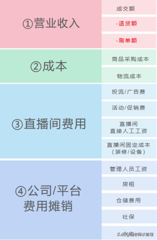 直播電商，如何通過數(shù)據(jù)建立盈利模型（附方案）（直播電商的盈利模式分析）