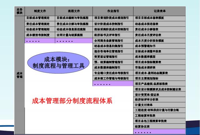 不懂項(xiàng)目成本管理控制，誰(shuí)愿高薪請(qǐng)你做造價(jià)，附龍湖集團(tuán)工程案例