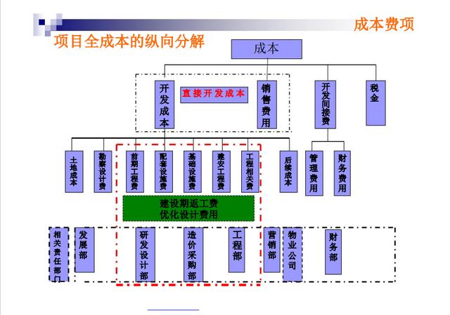 不懂項(xiàng)目成本管理控制，誰(shuí)愿高薪請(qǐng)你做造價(jià)，附龍湖集團(tuán)工程案例