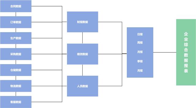 什么是生產(chǎn)管理？制造企業(yè)想要做好生產(chǎn)管理應(yīng)該怎么做？（企業(yè)如何進(jìn)行生產(chǎn)管理）