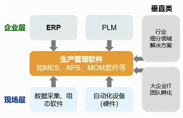 什么是生產(chǎn)管理？制造企業(yè)想要做好生產(chǎn)管理應(yīng)該怎么做？（企業(yè)如何進(jìn)行生產(chǎn)管理）