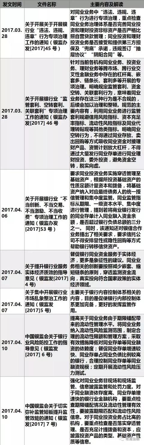 同業(yè)業(yè)務(wù)2017年最新監(jiān)管政策梳理與解讀（同業(yè)業(yè)務(wù)監(jiān)管新規(guī)）