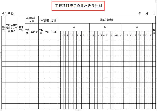 工程項目管理人員必備：全套項目管理表格，非常全面，直接拿去用