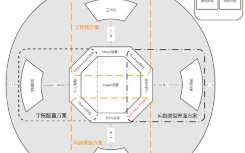 敏捷項目管理工具-JIRA（敏捷項目管理工具jira）