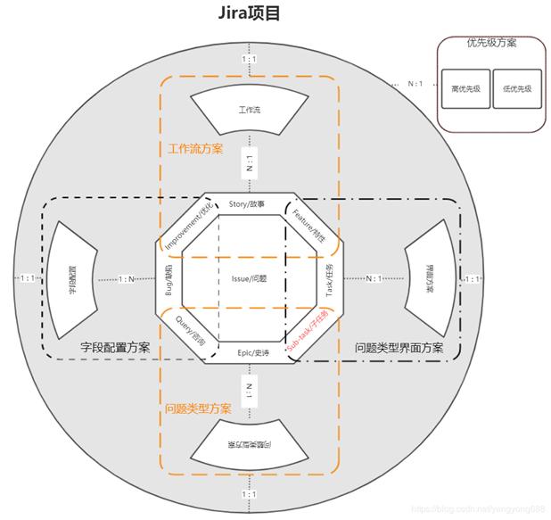 敏捷項(xiàng)目管理工具-JIRA（敏捷項(xiàng)目管理工具jira）