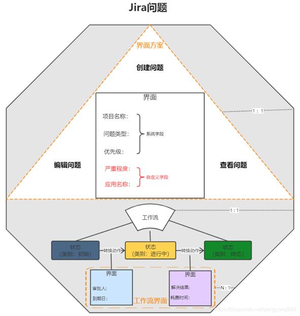 敏捷項(xiàng)目管理工具-JIRA（敏捷項(xiàng)目管理工具jira）