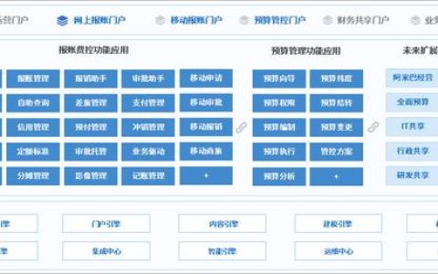 泛微預(yù)算管理平臺：費用精細化管控，告別預(yù)算超支（泛微預(yù)算管理系統(tǒng)）