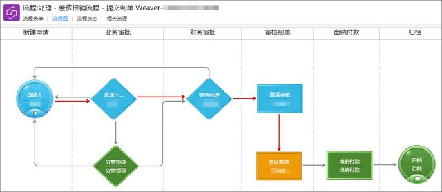 泛微預(yù)算管理平臺(tái)：費(fèi)用精細(xì)化管控，告別預(yù)算超支（泛微預(yù)算管理系統(tǒng)）