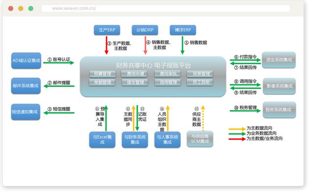 泛微預(yù)算管理平臺(tái)：費(fèi)用精細(xì)化管控，告別預(yù)算超支（泛微預(yù)算管理系統(tǒng)）