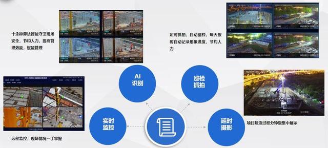 給工地裝上“智慧大腦”,助力項(xiàng)目履約水平提升（打造智慧工地）
