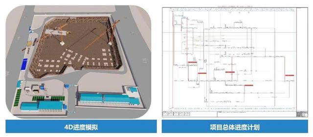 給工地裝上“智慧大腦”,助力項(xiàng)目履約水平提升（打造智慧工地）