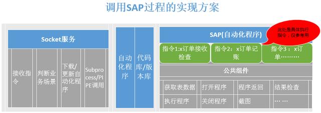 人力投入少 10 倍：蘇寧 Web 應(yīng)用與 Client 的自動交互實踐