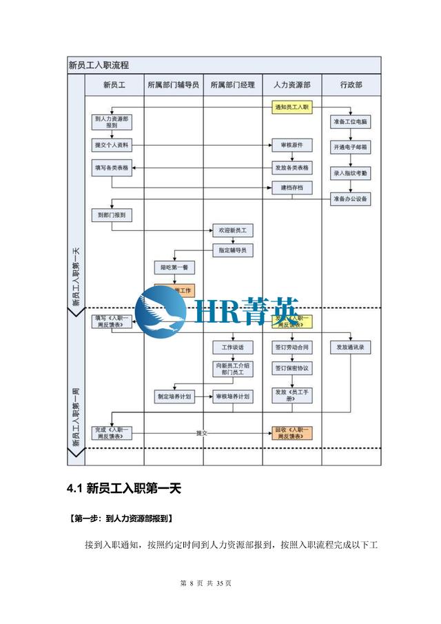 到位！新員工入職管理全流程寶典（新員工入職管理的關(guān)鍵步驟）