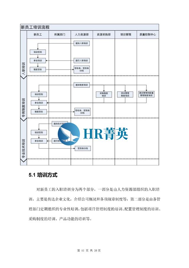 到位！新員工入職管理全流程寶典（新員工入職管理的關(guān)鍵步驟）