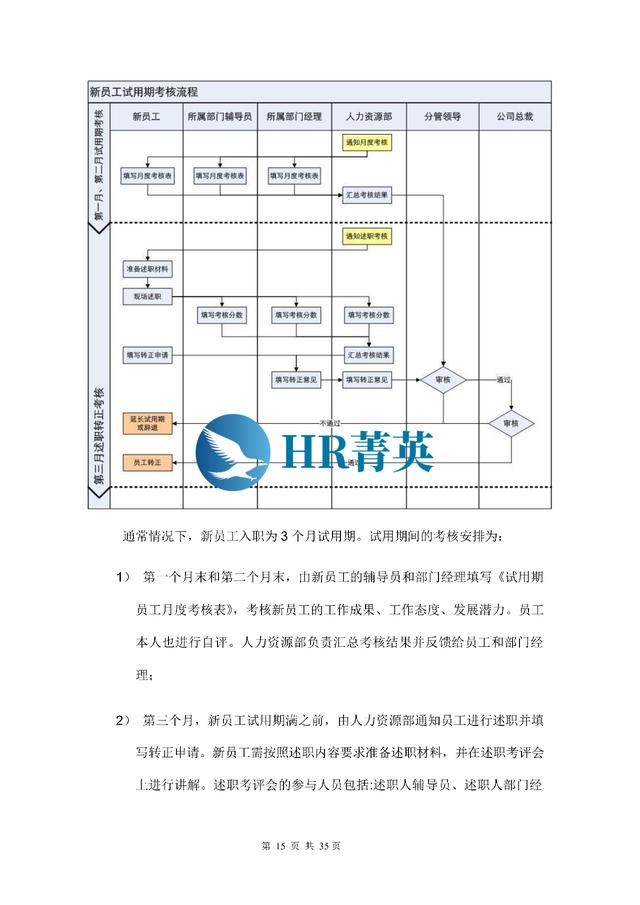 到位！新員工入職管理全流程寶典（新員工入職管理的關(guān)鍵步驟）