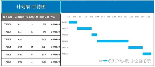 華為字節(jié)都在用的6個(gè)高效工具，必須收藏（華為 字節(jié)）