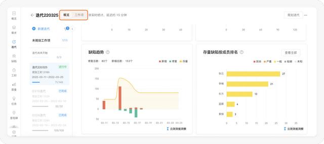 好的每日站會(huì)，應(yīng)該這么開 - 敏捷開發(fā)落地指南（敏捷項(xiàng)目每日站會(huì)的作用）