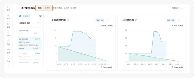 好的每日站會(huì)，應(yīng)該這么開 - 敏捷開發(fā)落地指南（敏捷項(xiàng)目每日站會(huì)的作用）