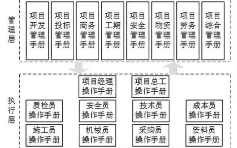 建筑企業(yè)如何讓項目管理省心省力又高效？（提高建筑工程管理及施工質量的有效策略）