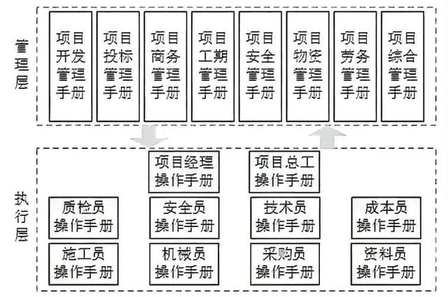 建筑企業(yè)如何讓項(xiàng)目管理省心省力又高效？（提高建筑工程管理及施工質(zhì)量的有效策略）