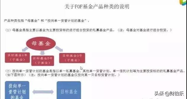 私募基金管理人，登記備案之后，發(fā)行產(chǎn)品備案流程（私募股權基金產(chǎn)品備案流程）