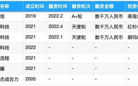 被SAP、IBM、微軟盯上的流程挖掘，能長出中國獨(dú)角獸嗎？- 36氪新風(fēng)向