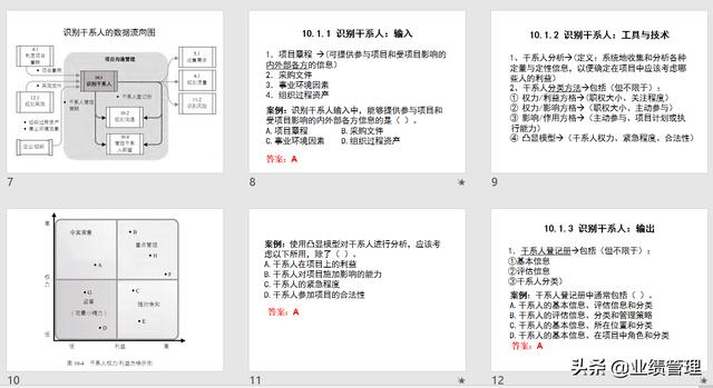 項目溝通規(guī)劃及績效管理(附圖)，共計53頁；（績效計劃溝通的內(nèi)容）