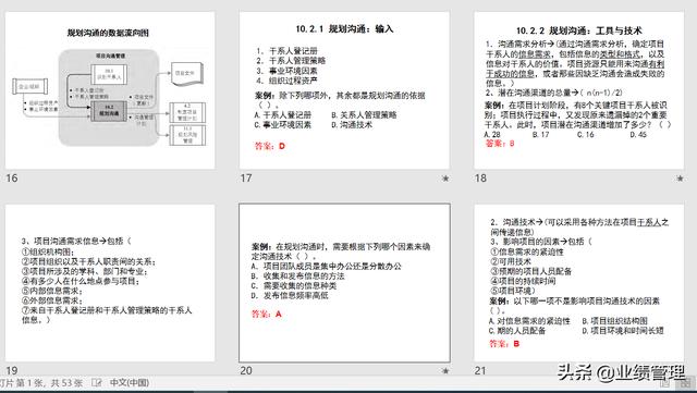 項目溝通規(guī)劃及績效管理(附圖)，共計53頁；（績效計劃溝通的內(nèi)容）