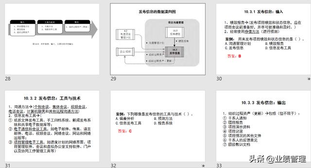 項目溝通規(guī)劃及績效管理(附圖)，共計53頁；（績效計劃溝通的內(nèi)容）