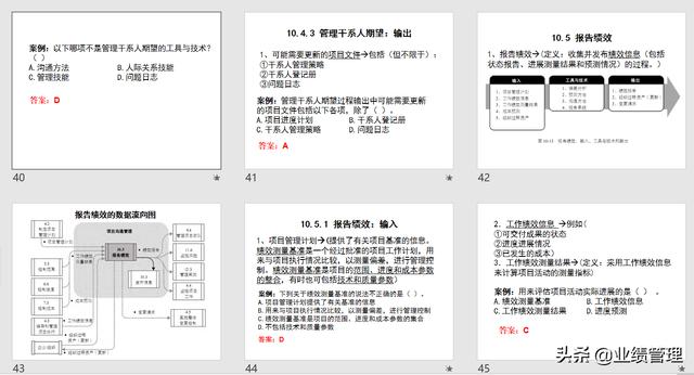 項目溝通規(guī)劃及績效管理(附圖)，共計53頁；（績效計劃溝通的內(nèi)容）