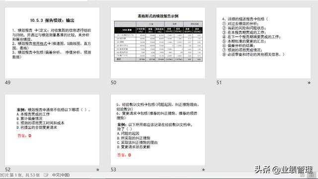 項目溝通規(guī)劃及績效管理(附圖)，共計53頁；（績效計劃溝通的內(nèi)容）