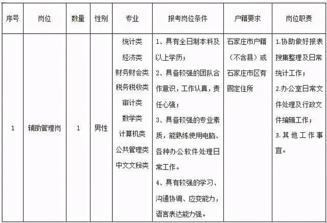 2人！石家莊最新招聘來了，崗位表看過來（石家莊市近期招聘）"