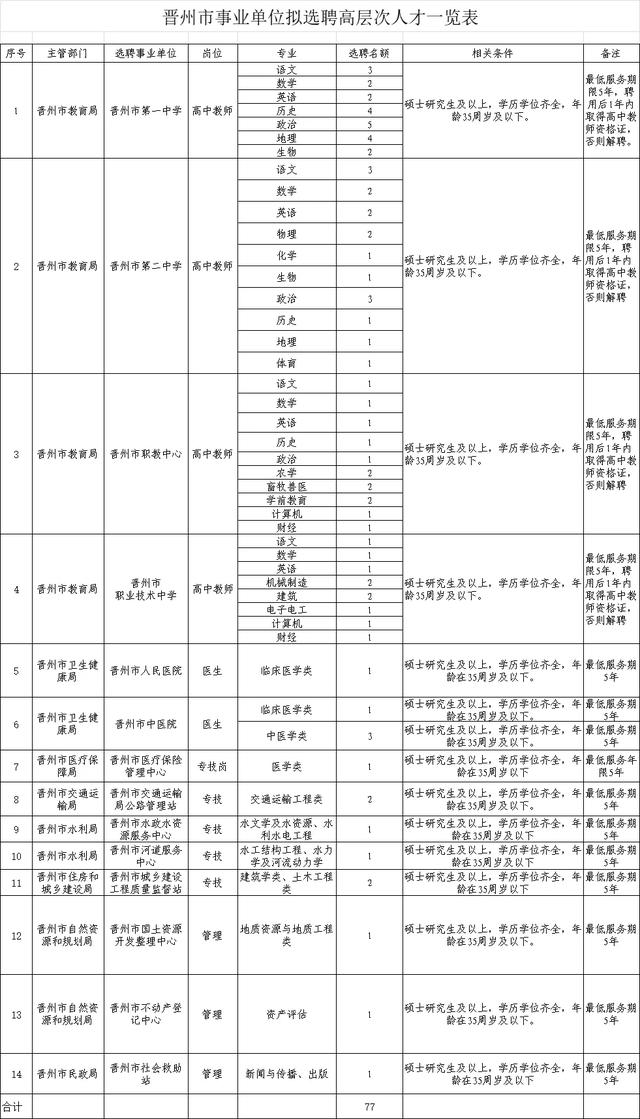 2人！石家莊最新招聘來了，崗位表看過來（石家莊市近期招聘）"